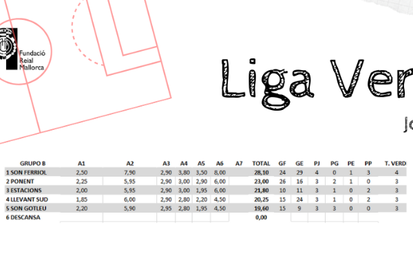 CLASIFICACIÓN JORNADA 4 GRUPO B