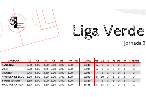 Comienza la penúltima jornada de la fase regular