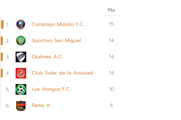 YA ESTÁN LOS 4 CLASIFICADOS DEL GRUPO 2 