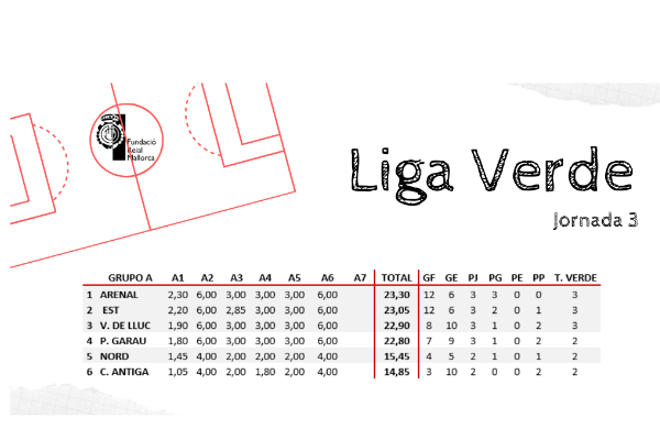 Clasificación Grupo A
