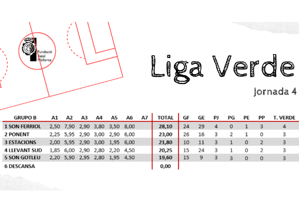 Son Ferriol mantiene el liderato