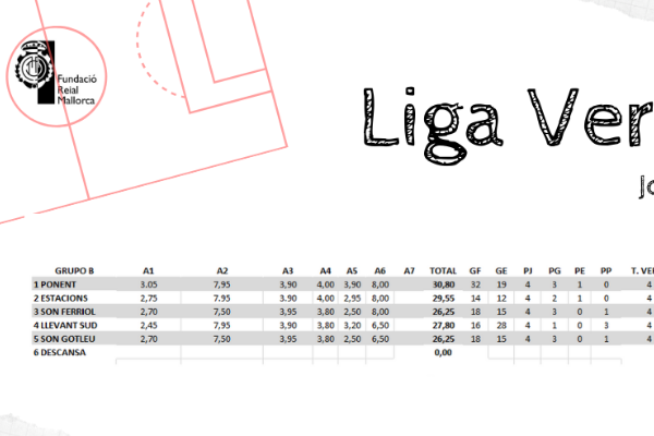 Clasificación Grupo B