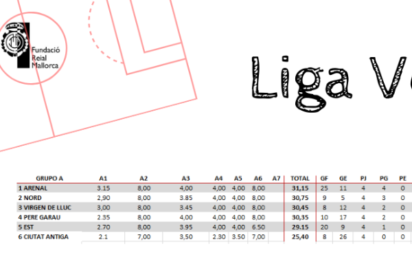 CLASIFICACIÓN GRUPO A TRAS DISPUTARSE LA J4